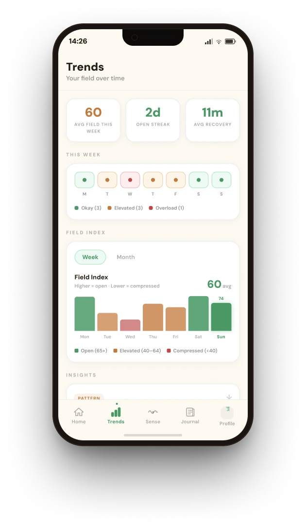 Trends screen
